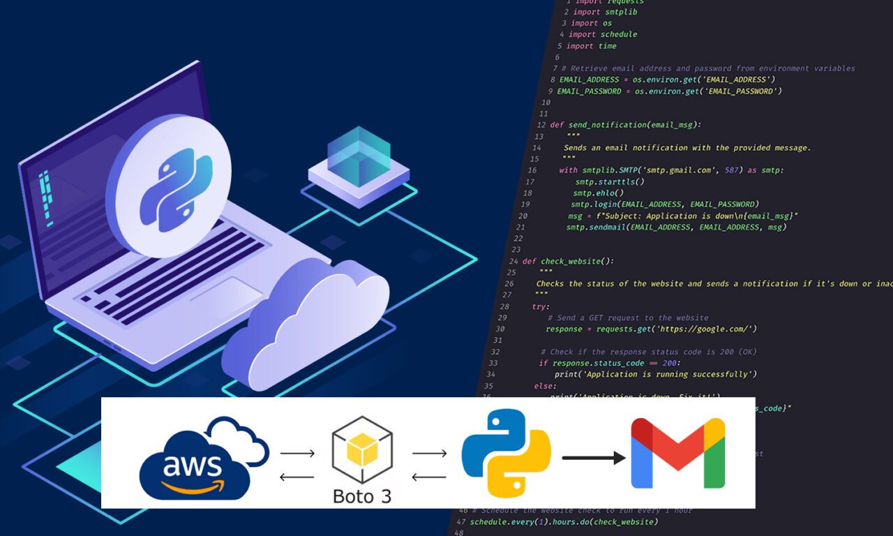 Monitoring Website Availability with Python: A Simple and Useful Script